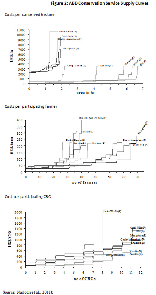 fig2